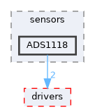 src/shared/sensors/ADS1118