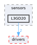 src/shared/sensors/L3GD20