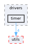 src/shared/drivers/timer
