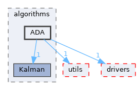 src/shared/algorithms/ADA