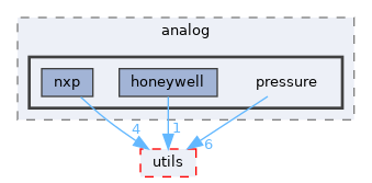 src/shared/sensors/analog/pressure