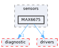 src/shared/sensors/MAX6675